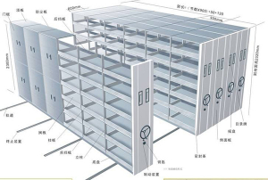 武新解讀國家檔案標準-【國家檔案局da/t7-92檔案密集架行業標準】